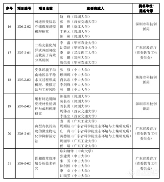 2023年度广东省科学技术奖揭晓，定量合成生物学获自然科学奖一等奖