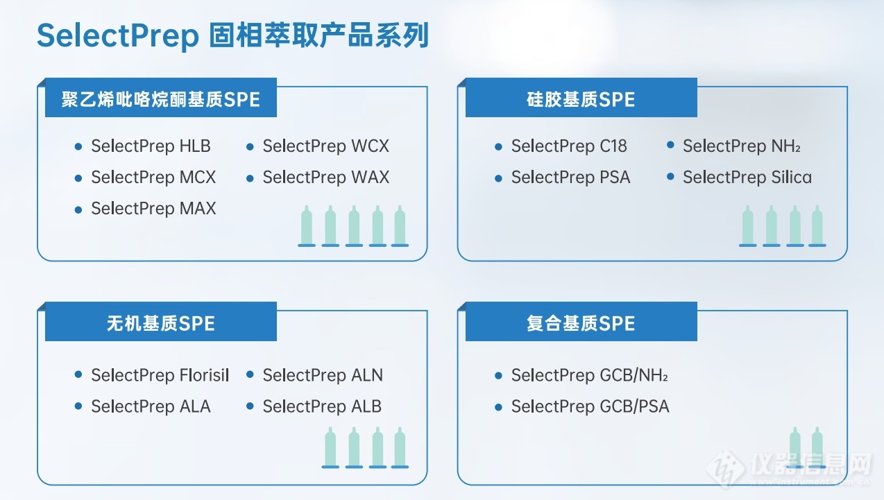 SelectPrep固相萃取产品系列2.png