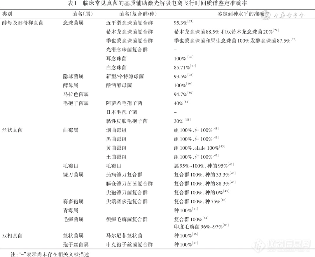 一谱识菌： MALDI-TOF MS 在病原微生物临床应用的专家共识