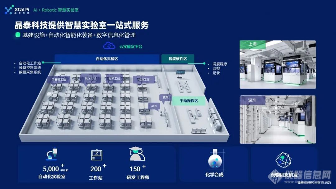 晶泰科技亮相NCPSTC研讨会，AI+Automation赋能催化剂创新研究