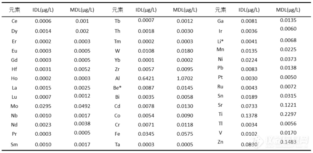 岛津半导体领域全面解决方案，助力中国“芯”未来