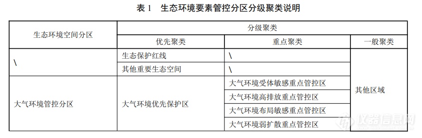 国家新标准征求意见发布，实现生态环境分区管控