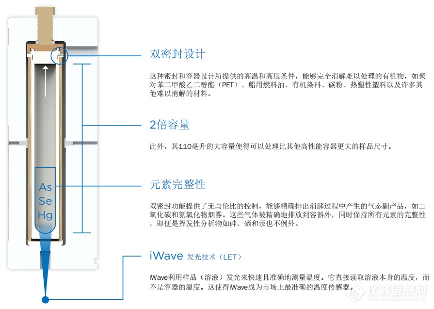 【CEM】大型混合食品样品的微波消解：不同重量样品的处理