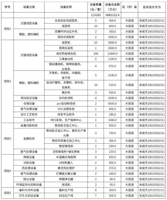 @仪器企业，388亿元设备更新需求“大单”请接收