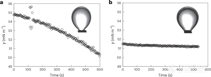 北大团队研发精准界面张力测定法！