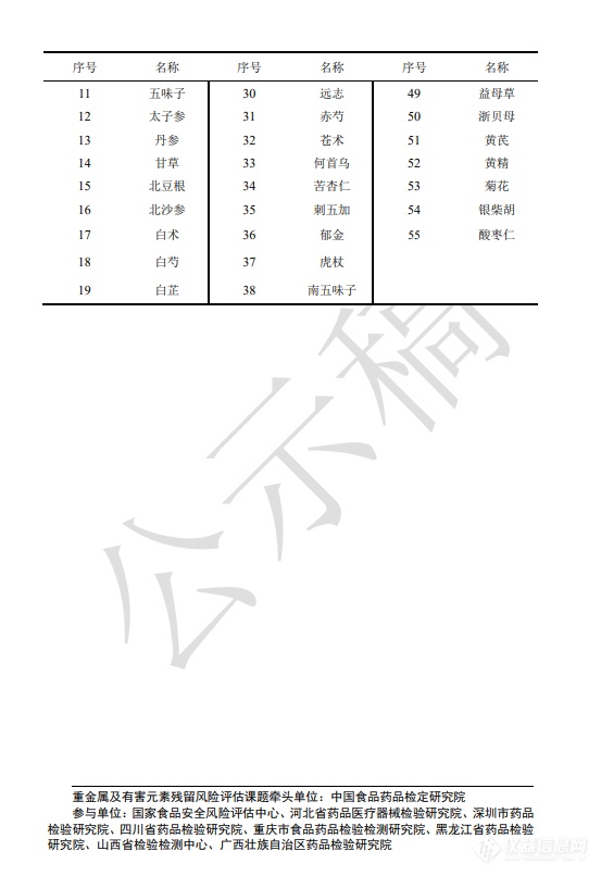 中药重金属限量升级 国家药典委公示0212 药材和饮片检定通则标准草案(第二次)