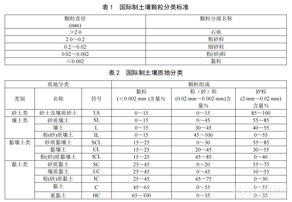 V-True|团标发布——土壤颗粒组成(机械组成)的测定(自动吸液仪法)