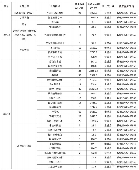 @仪器企业，388亿元设备更新需求“大单”请接收