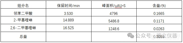 新国标落地实施 | 福立液相精准检测食品添加剂——喹啉黄色素