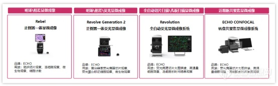 国家疾控局2024食品安全工作细则设备清单发布，艾普拜生物方案请查收