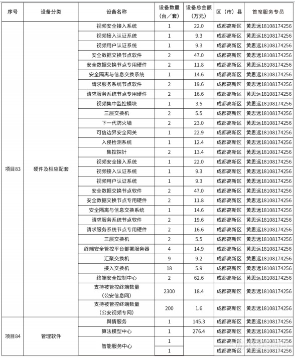 @仪器企业，388亿元设备更新需求“大单”请接收