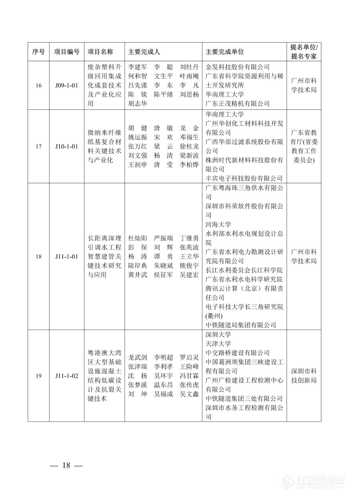 218项！2023年度广东省科学技术奖获奖名单公布