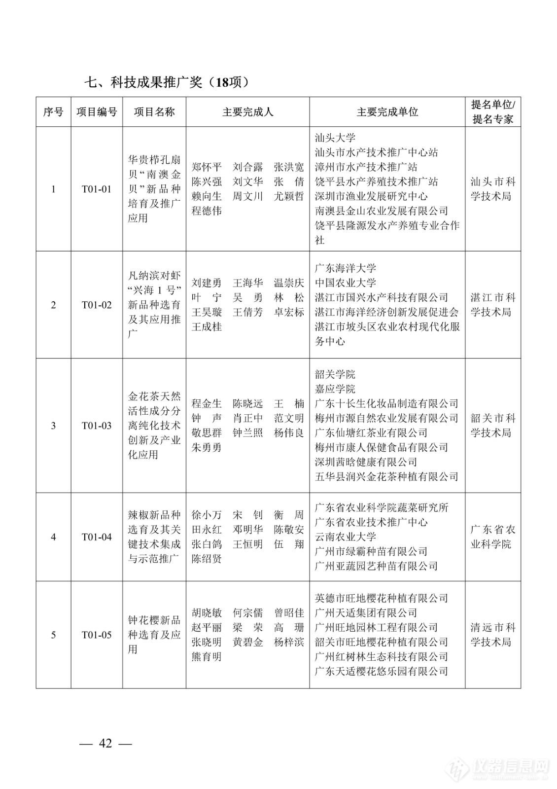 218项！2023年度广东省科学技术奖获奖名单公布