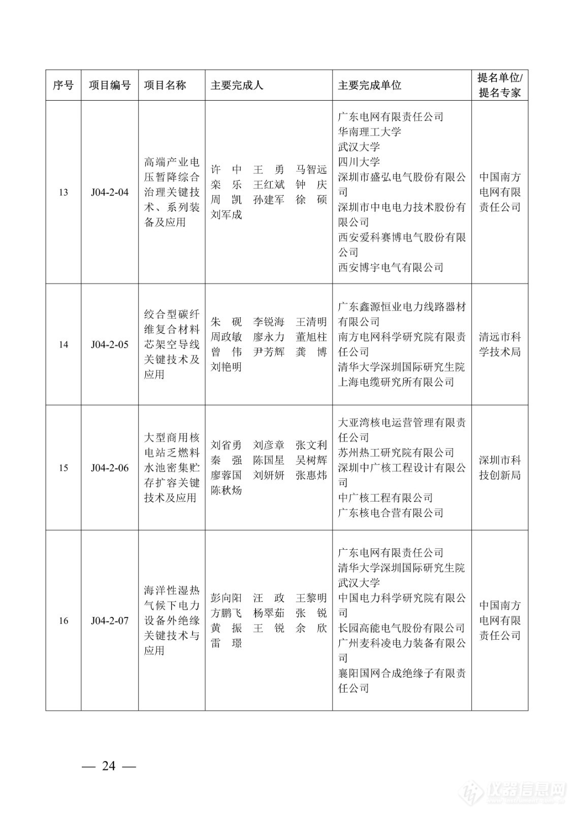 218项！2023年度广东省科学技术奖获奖名单公布