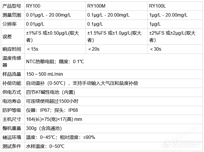 便携式微量溶解氧仪器