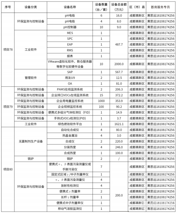 @仪器企业，388亿元设备更新需求“大单”请接收