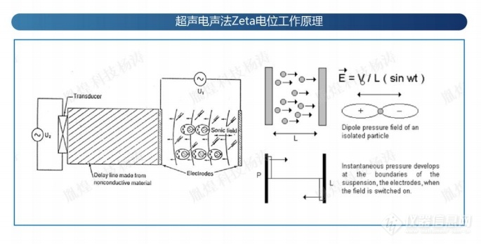 原液Zeta电位分析仪.jpg