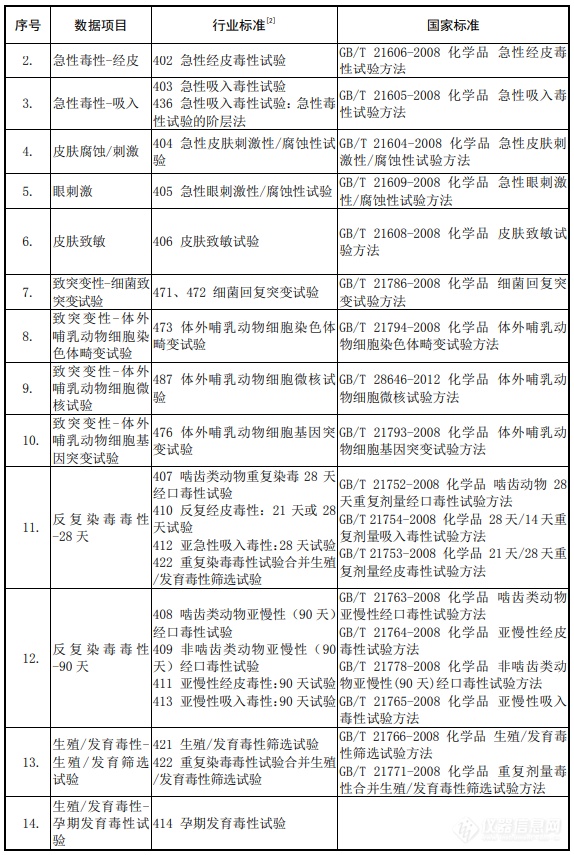 生态环境部发布《化学物质环境风险评估与管控技术标准体系框架（2024年版）》