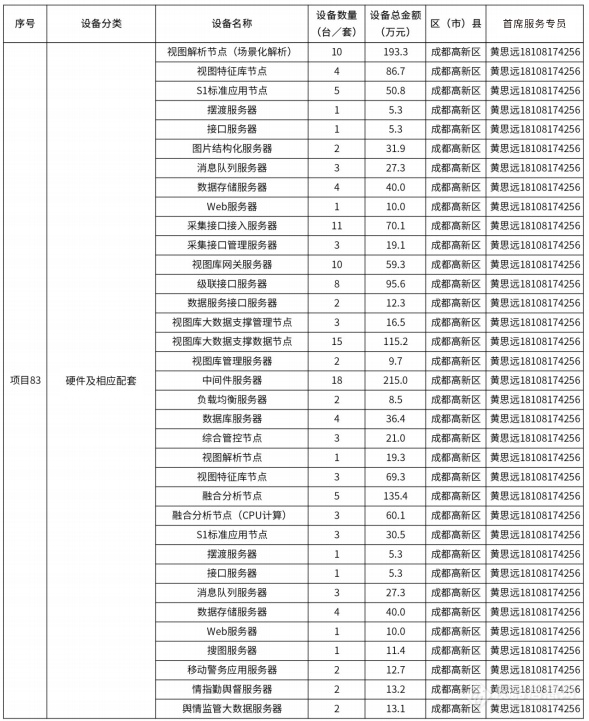 @仪器企业，388亿元设备更新需求“大单”请接收