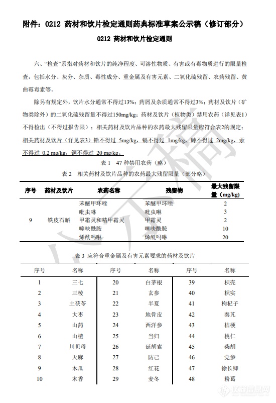 中药重金属限量升级 国家药典委公示0212 药材和饮片检定通则标准草案(第二次)