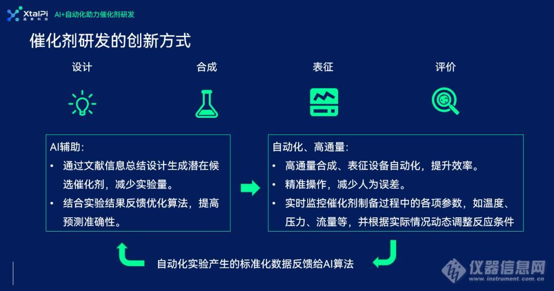 晶泰科技亮相NCPSTC研讨会，AI+Automation赋能催化剂创新研究