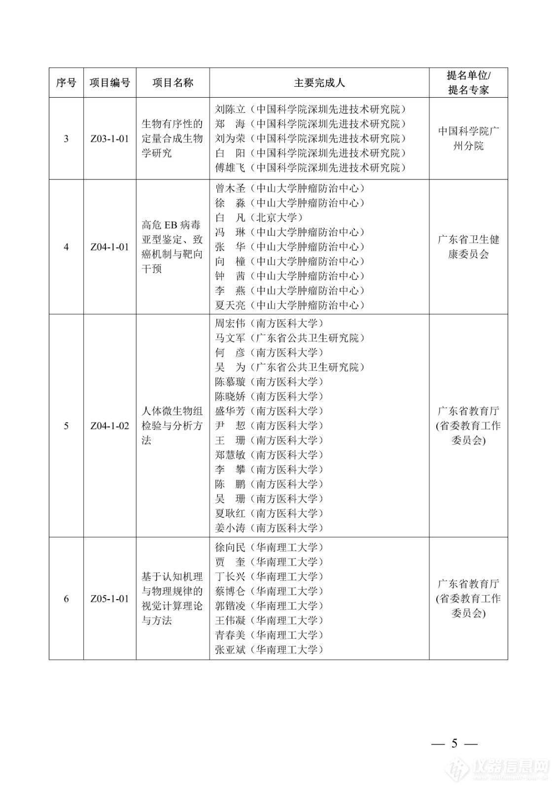 218项！2023年度广东省科学技术奖获奖名单公布