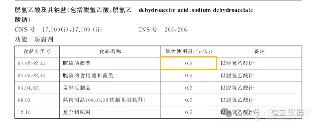 食品安全新规定 | 明年起，多食品禁用脱氢乙酸及其钠盐，福立多方法快速检测