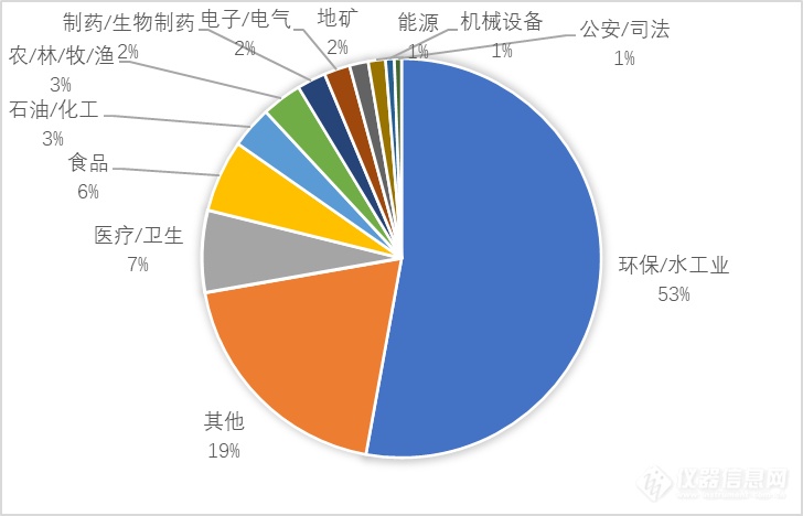 火热招商！第九届水质技术大会，北京排水协会联合主办