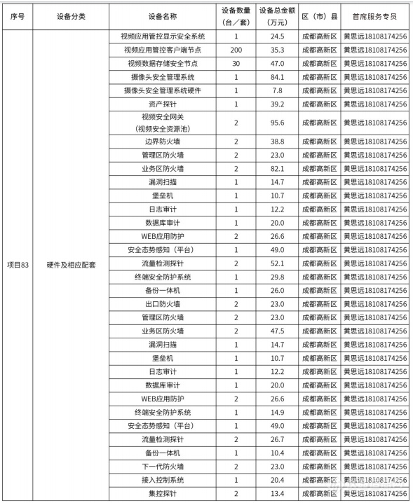 @仪器企业，388亿元设备更新需求“大单”请接收