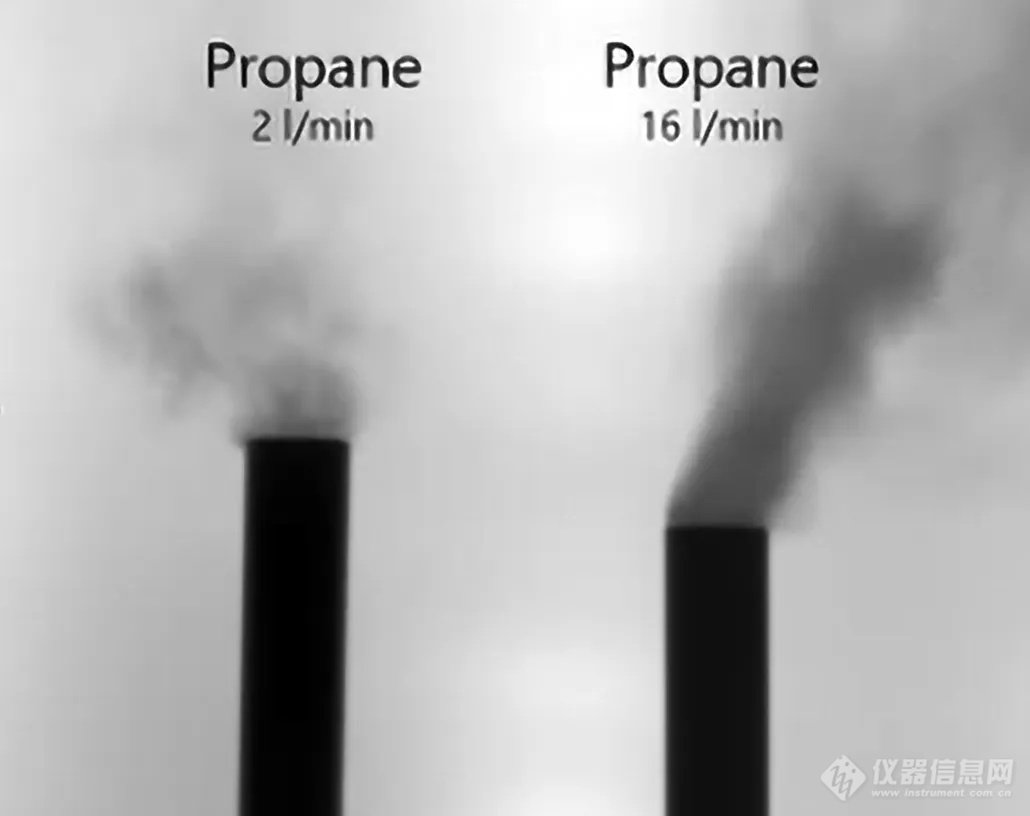 小菲课堂｜详细解析FLIR光学气体成像定量技术