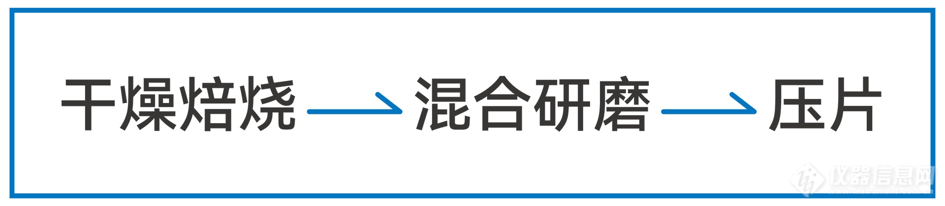 XRF压片法测定石英砂主次痕量组分(图2)