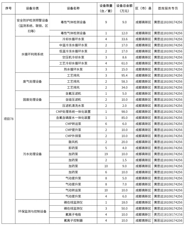 @仪器企业，388亿元设备更新需求“大单”请接收