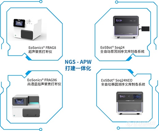 喜报丨青元开物EoSonics® FRAG超声聚焦打断仪“全家桶”已全部获证!