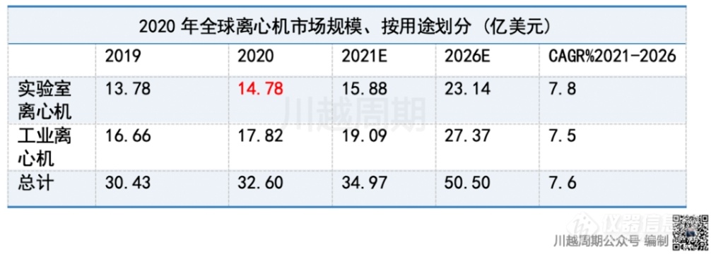 内卷之下，国产离心机企业如何破局？