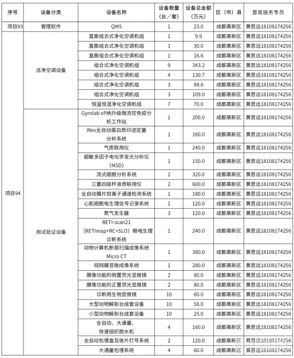 @仪器企业，388亿元设备更新需求“大单”请接收