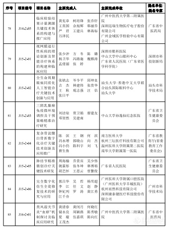 2023年度广东省科学技术奖揭晓，定量合成生物学获自然科学奖一等奖