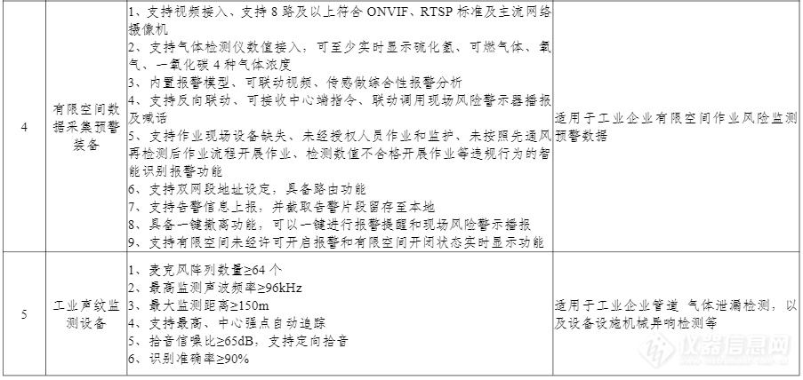 100项上榜！工信部印发《先进安全应急装备推广目录（工业领域2024版）》