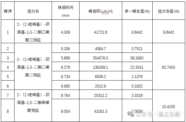 新国标落地实施 | 福立液相精准检测食品添加剂——喹啉黄色素