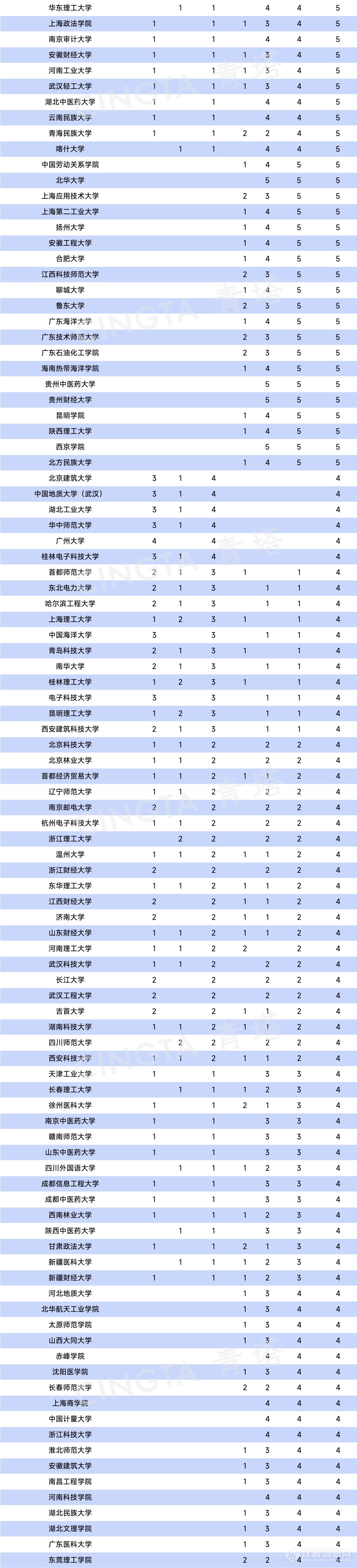 重磅！2023年度硕博点高校统计，出炉