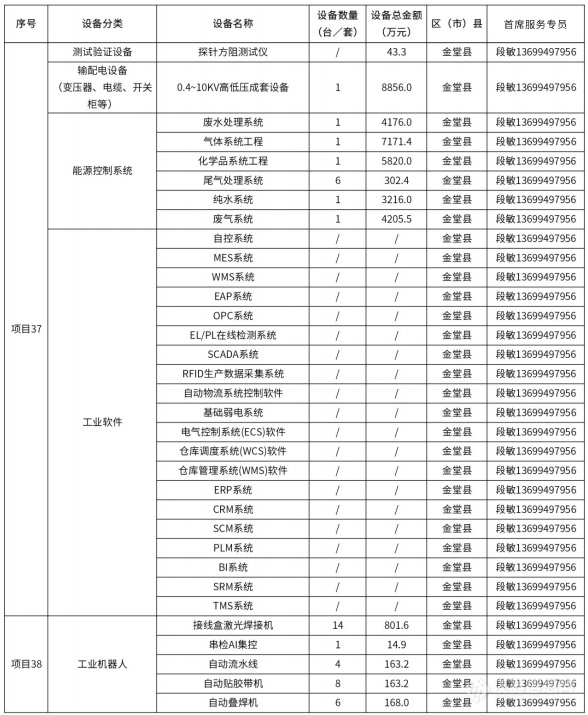 @仪器企业，388亿元设备更新需求“大单”请接收