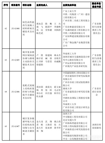 2023年度广东省科学技术奖揭晓，定量合成生物学获自然科学奖一等奖