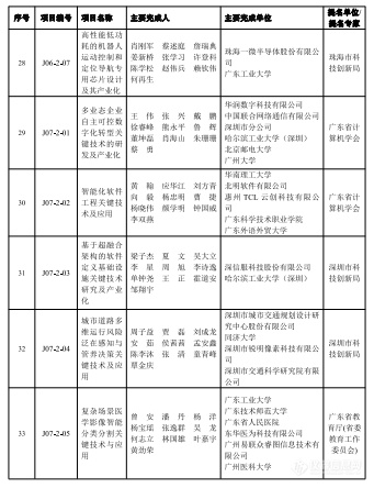 2023年度广东省科学技术奖揭晓，定量合成生物学获自然科学奖一等奖