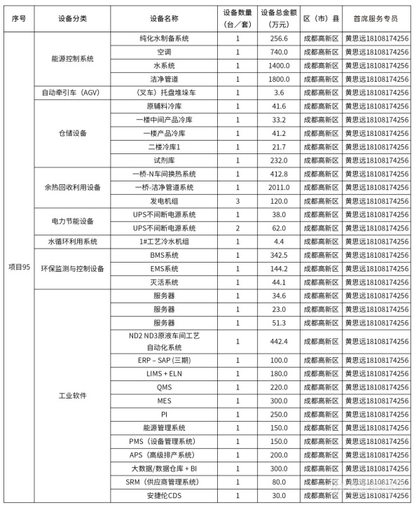 @仪器企业，388亿元设备更新需求“大单”请接收