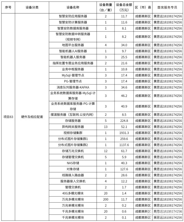 @仪器企业，388亿元设备更新需求“大单”请接收