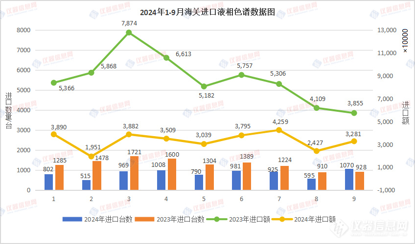 2024年1-9月海关进口液相色谱数据 (1).jpg