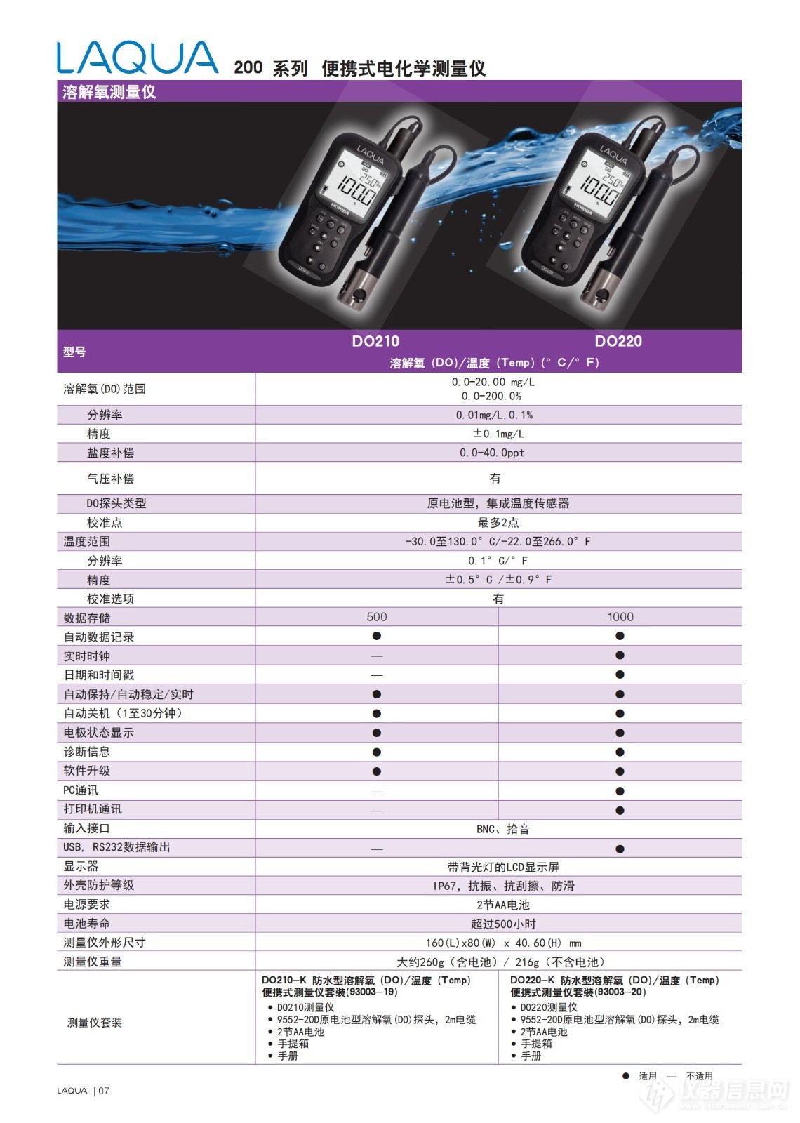 HORIBA 便携式电化学测量仪200系列_07.jpg