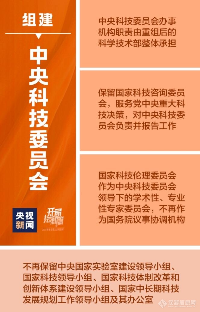 地方密集成立科技委员会，对仪器行业将产生哪些利好？