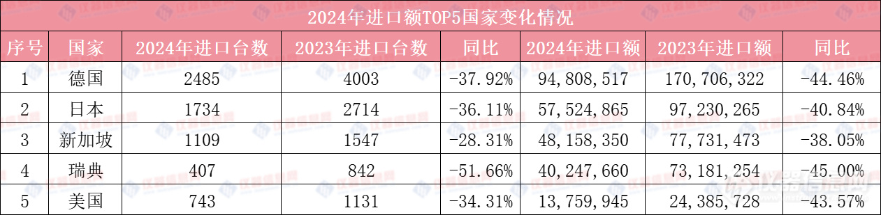 TOP5国家.jpg