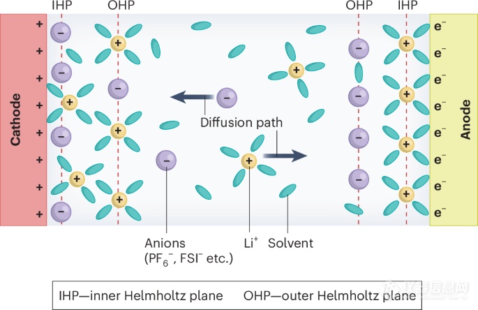 新型电解质调控电池稳定性！