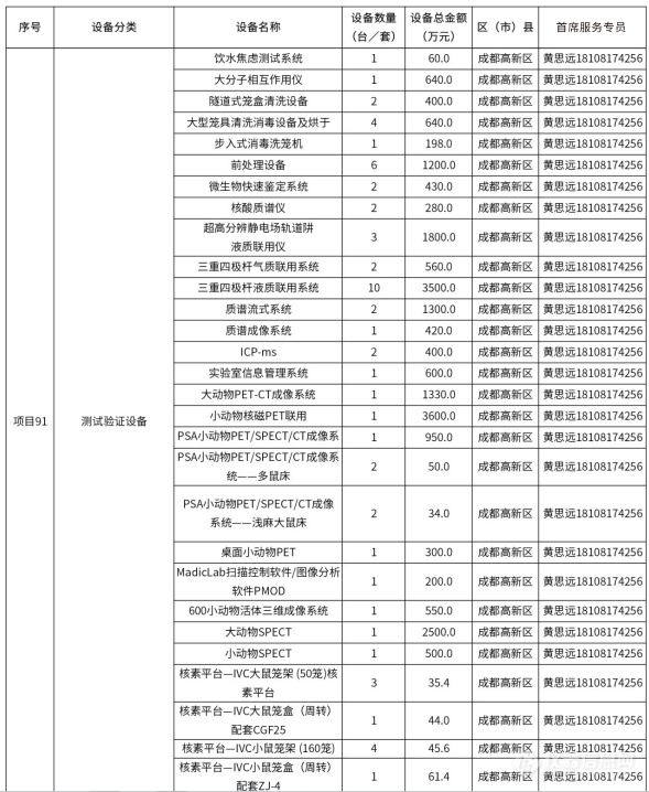 @仪器企业，388亿元设备更新需求“大单”请接收